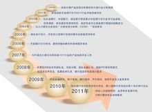 北京世經未來投資咨詢 釋放智庫潛能，驅動決策智慧